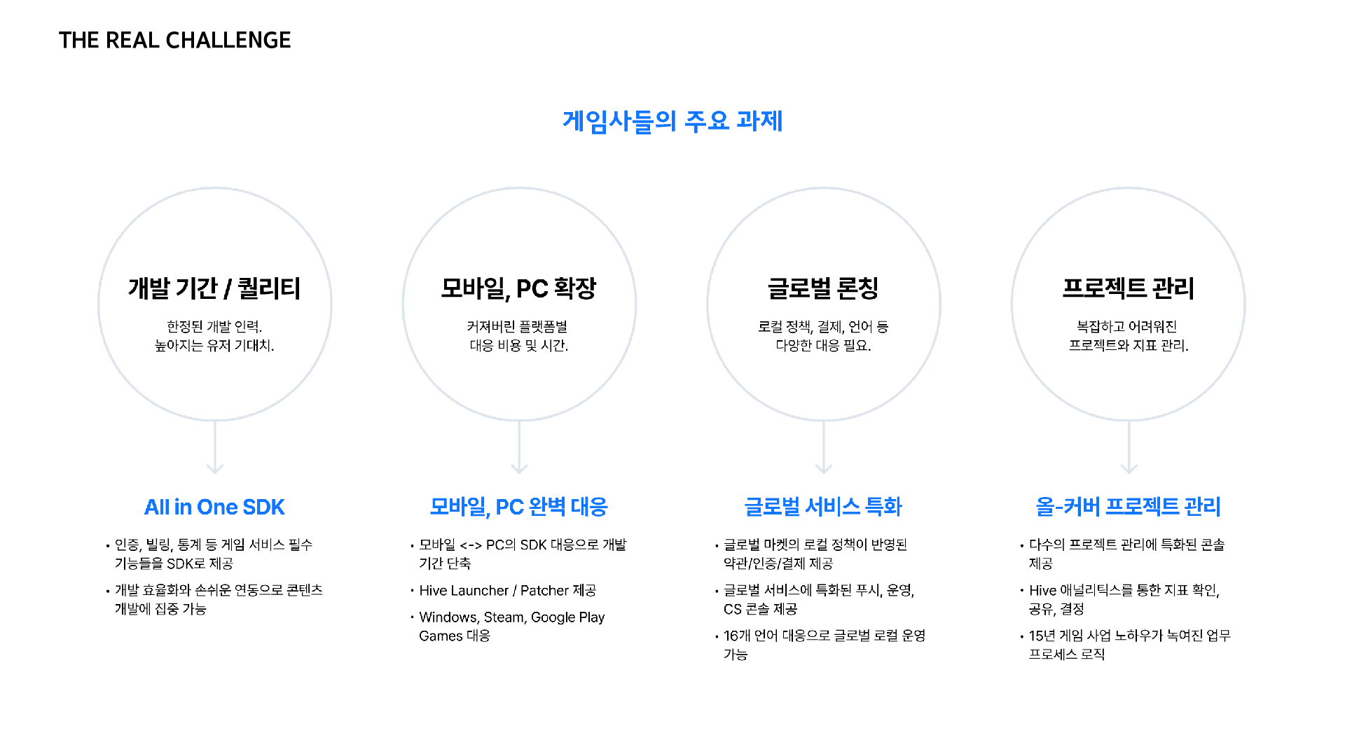 주식회사 컴투스플랫폼 소개 2
