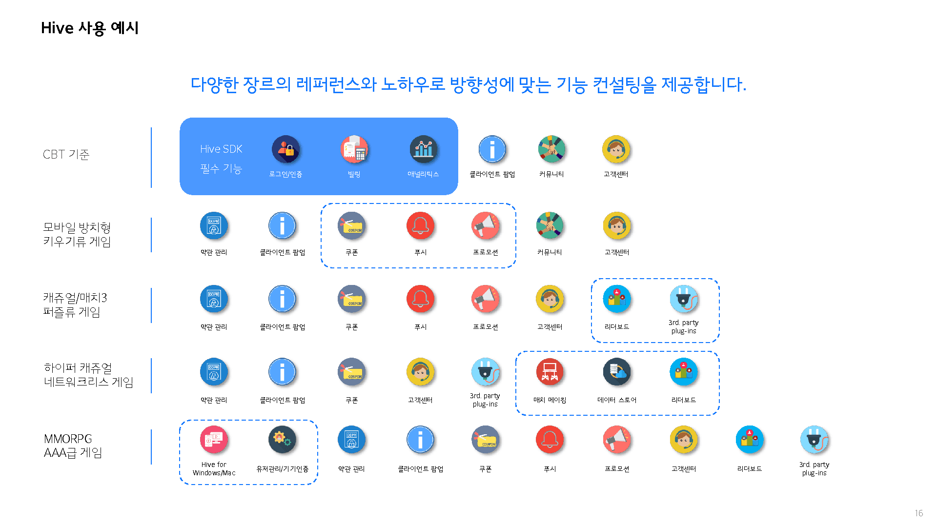 주식회사 컴투스플랫폼 소개 5
