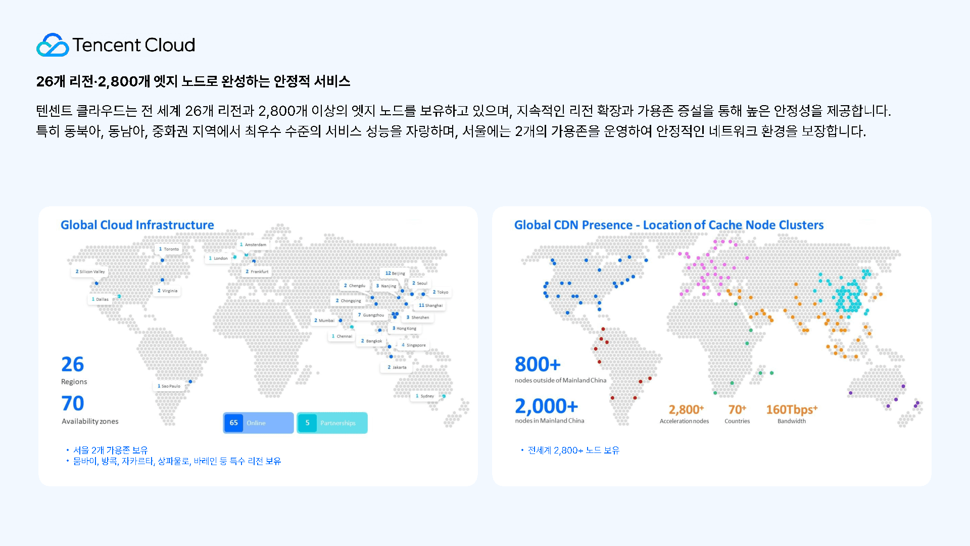 주식회사 컴투스플랫폼 소개 3