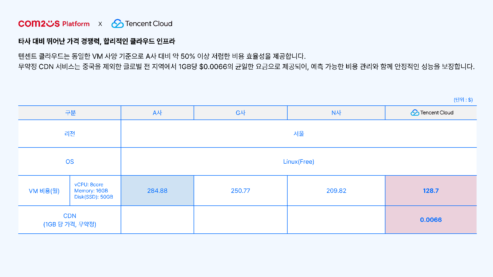 주식회사 컴투스플랫폼 소개 4