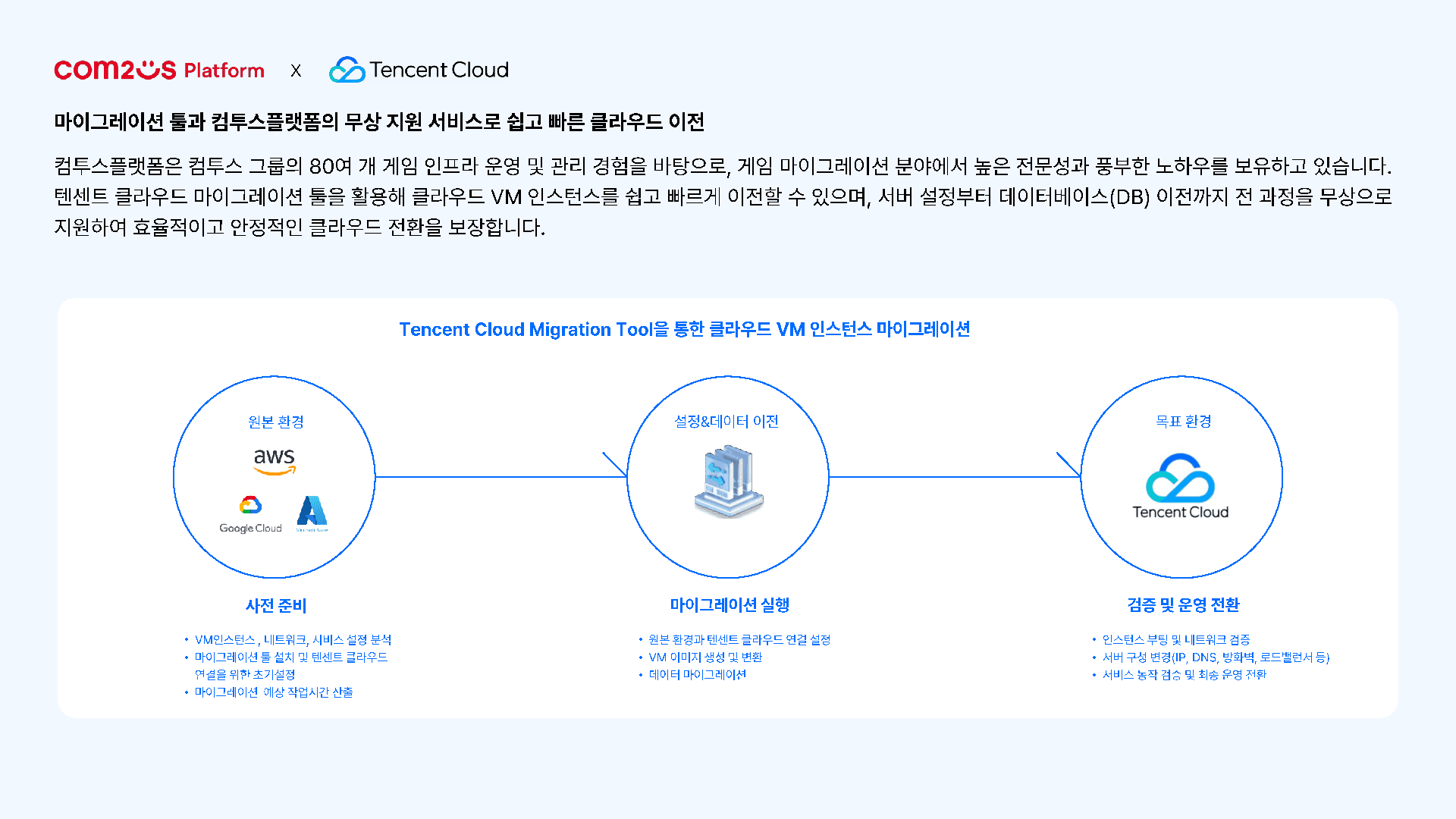 주식회사 컴투스플랫폼 소개 5