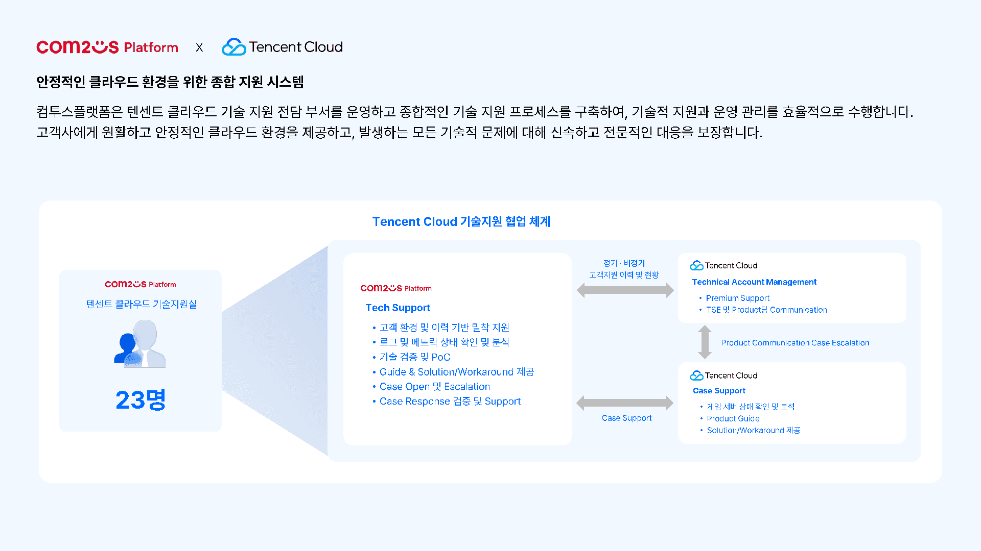 주식회사 컴투스플랫폼 소개 8