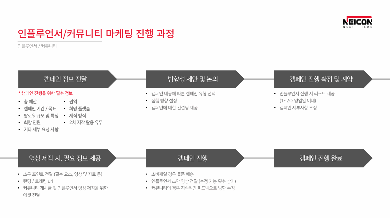 (주)네이콘 소개 5