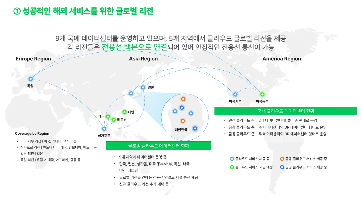 네이버클라우드 소개 2