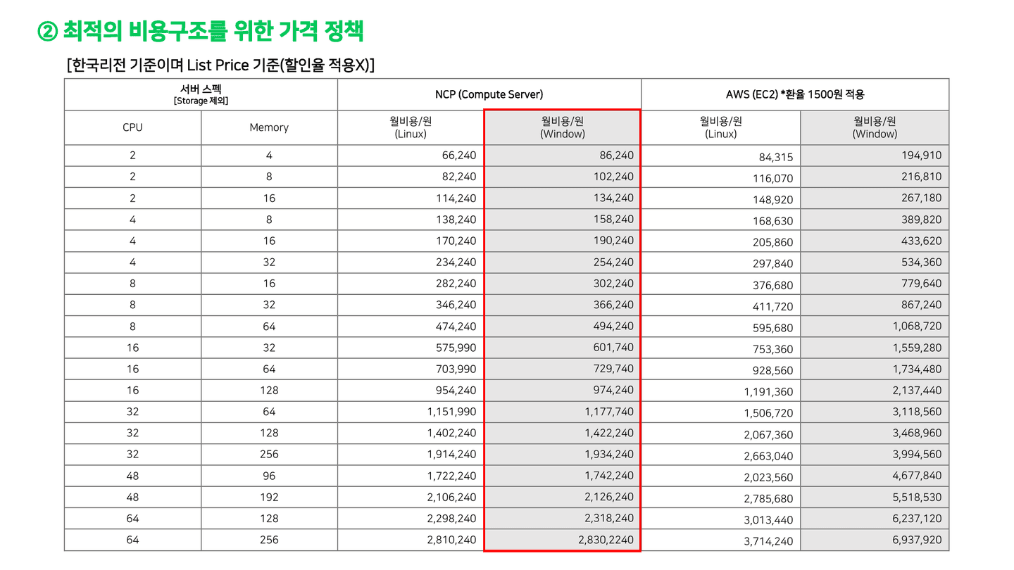 네이버클라우드 소개 3
